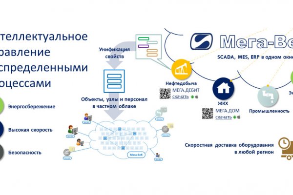 Кракен сайт вход официальный зеркало